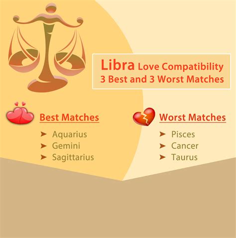 Libra Love Compatibility Best And Worst Matches Pisces And Aquarius