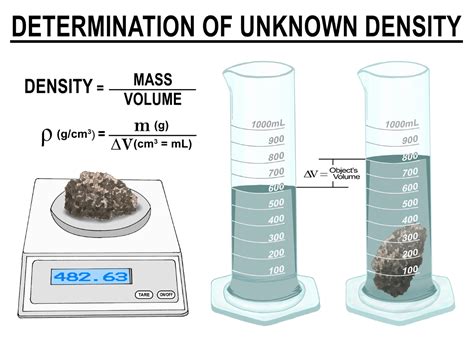 Topical Learning And Revision Of Physics 5054 Determine Density