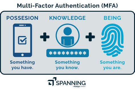 Why Multi Factor Authentication Mfa Is A Must Have In The Microsoft World And Beyond By Matt