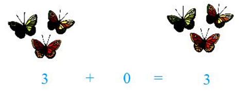 You will have to add one zero to each dividend to solve the problem. What is Zero? | Read 0 as Zero | Addition Property of ...