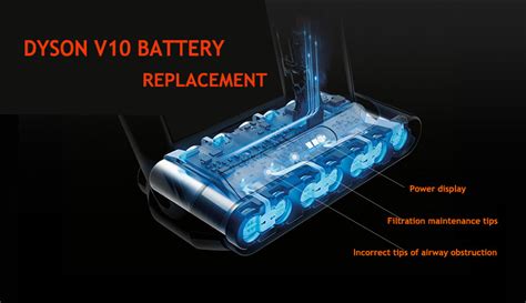 Click and collect is $10 when you spend less than $99. Easy Way To Do Dyson V10 Battery Replacement [The Problem ...