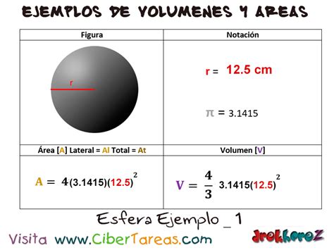 Esfera Ejemplos De Volúmenes Y Áreas Cibertareas