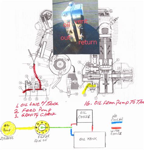Diagram Harley Oil Line Routing Diagram Mydiagramonline