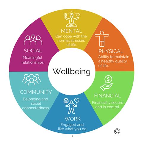 Navigating The Difference Between Wellbeing And Wellness At Work Ldn