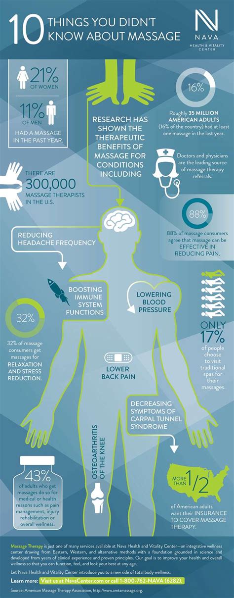 Infographic 10 Things You Didnt Know About Massage Nava Center