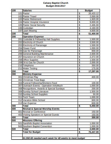 church budget examples templates