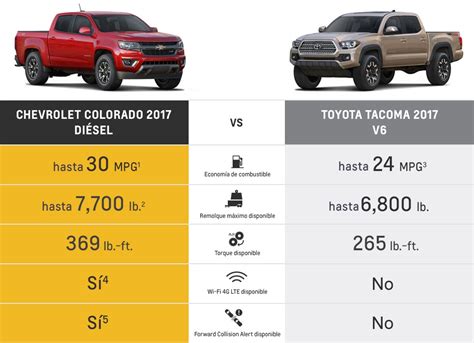Colorado 2017 Camioneta Tamaño Mediano Chevrolet