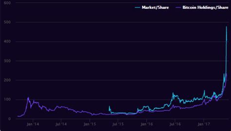 This launch included the ability to buy and sell four cryptocurrencies, namely: 3 Reasons Why Bitcoin and Ethereum are Rising so Fast ...