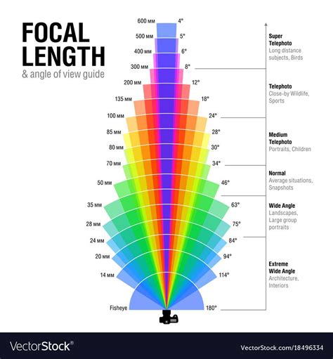 Focal Length And Angle Of View Guide Download A Free Preview Or High