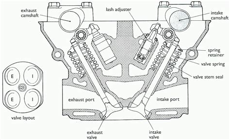 Ford 3 Valve Engine Diagram