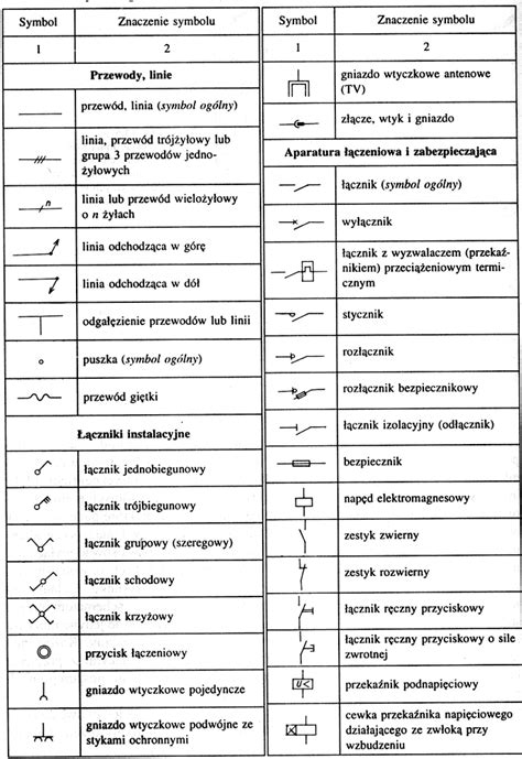 Symbole Schematach Elektrycznych