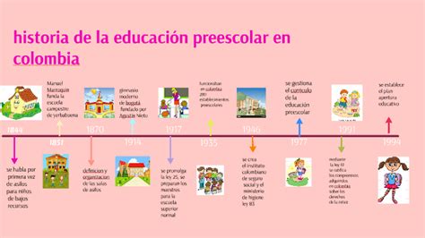 Historia De La Educación Preescolar En Colombia By Natalia Monsalve