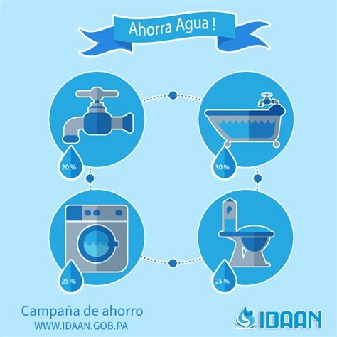 Consejos Para El Ahorro Del Agua Idaan Web