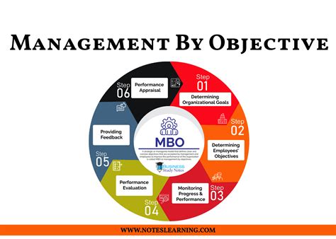 Management By Objectives Mbo System Msrblog Riset