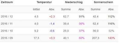 In dieser video anleitung zeige ich euch, wie ihr euren rasen im herbst düngen könnt und wie ihr den herbstd. Herbstdünger: Wann sollten Sie im Herbst den Rasen düngen ...