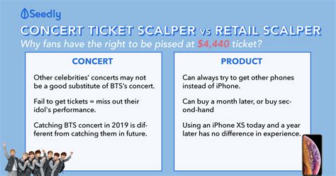The cost of this ticket is $45. Concert Ticket Scalper vs Retail Scalper: Why BTS Fans ...