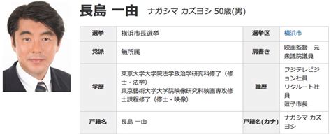 The site owner hides the web page description. 【横浜市長選挙】現職に追いつけるか？長島一由（ながしま ...