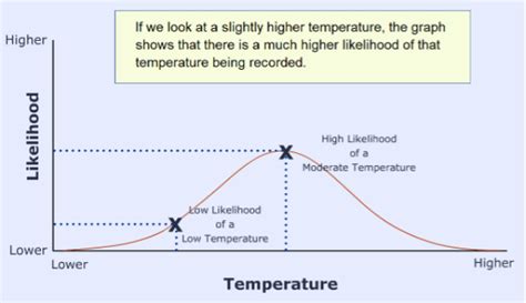 Metlink Royal Meteorological Society Weather Climate Extreme