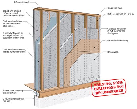 Double Stud Wall With Cellulose Insulation Building America Solution