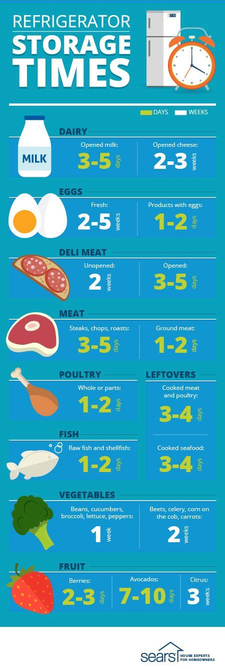 If your fridge looks like this, you definitely need to read on to find out what you should be doingcredit: Refrigerator Storage Times: How long can you keep food in ...