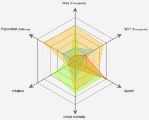 Line and bar charts, pie charts, scatter graphs, xy graph and pie charts. レーダーチャート radar chart