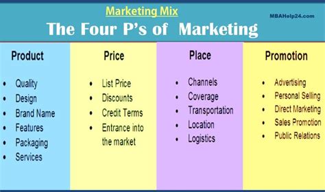 There are several marketing strategies like product/service innovation, marketing investment, customer experience etc. The Marketing Mix: 4 P's Policy