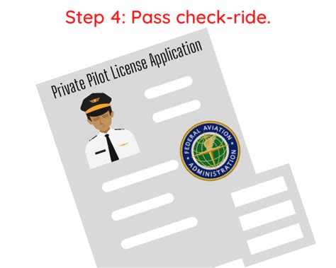 Private Pilot License Ppl How To Obtain Requirements And Tips