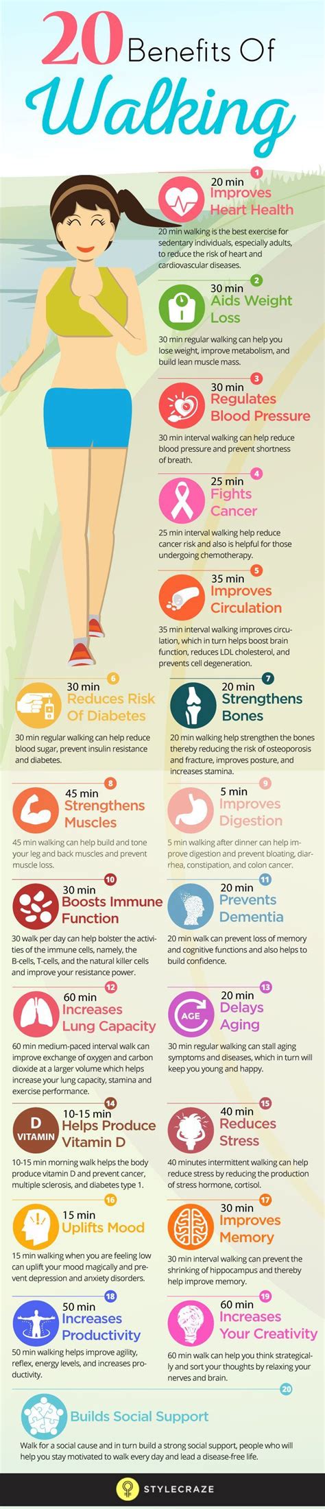 The are numerous benefits of walking 10000 steps at brisk or even normal pace. 12 Health Benefits Of Walking Daily - Tips To Follow ...
