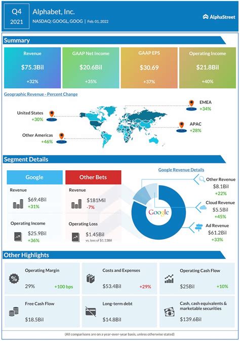 Class a common stock (googl) at nasdaq.com. Alphabet Earnings Date : Is estimated to report earnings on 07/26/2022 ...