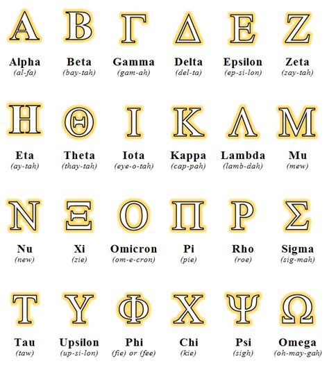 The greek alphabet is the ancestor of the latin and cyrillic scripts. The Greek Alphabet | Ultra-Fan Wiki | FANDOM powered by Wikia