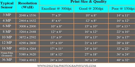 Megapixels I Forhold Til Print Størrelse Guide Alexander Leo Hansen
