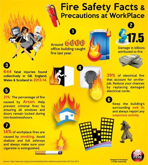 Fire Safety Facts And Precautions At Workplace Fire Safety Tips Fire
