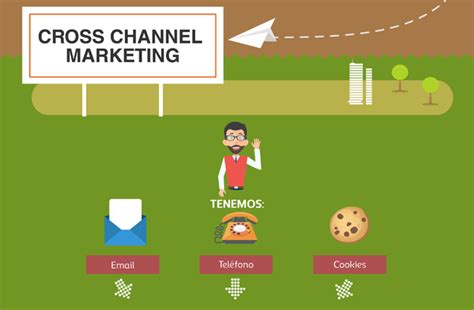 Make a list of users. Qué es Cross Channel Marketing