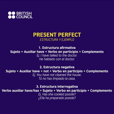 Future Perfect Estructura Y Usos Con Ejemplos British Council Images