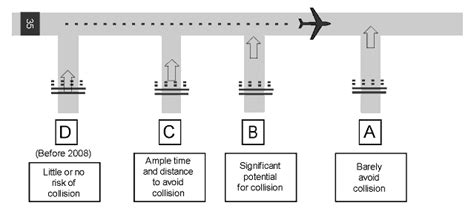 Runway Incursions 2000-2010: Is Safety Improving? « Robert Chapin