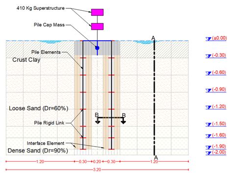 Longitudinal Section For The Geometry Of Soil Pile Superstructure