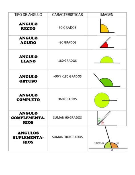 Pin En Matematicas