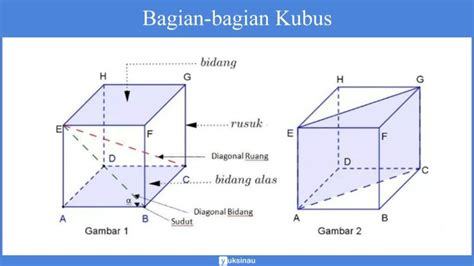 Cara Menghitung Panjang Diagonal Ruang Balok Edukasinewss Com