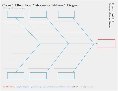 Weitere virengeprüfte software aus der kategorie office finden sie bei computerbild.de! Ishikawa Diagramm Vorlage Excel Elegant 5 Fishbone Diagram ...