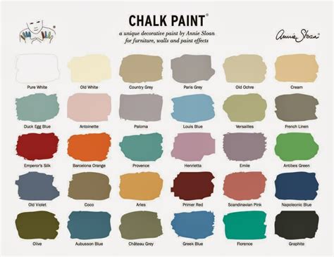 Tweak And Style Blog Product Reviews Annie Sloan Chalk Paint