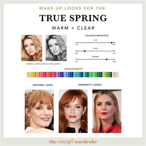 True Spring Make Up Looks True Spring True Spring Color Palette