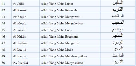 Kepada ibu bapa yg beragama islam ada anak nak menghadapi peperiksaan 2017, amalkan zikir ini. Luar Biasa Poster Asmaul Husna Dan Artinya Hd - Koleksi Poster