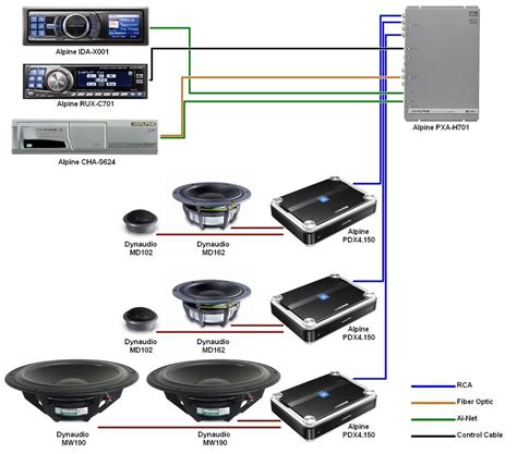 Car Sound System Diagram