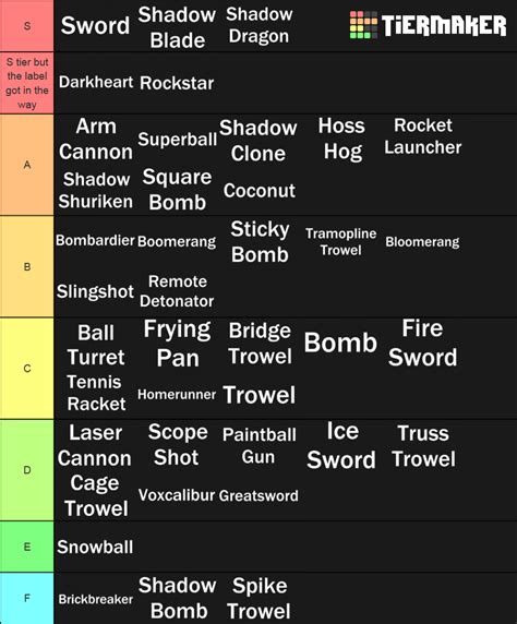 All the codes given in the down below list are valid and some are. Updated tier list | Fandom