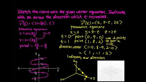 13 1 Part 2 Sketch The Curve With The Given Vector Equation Indicate Directions Vector