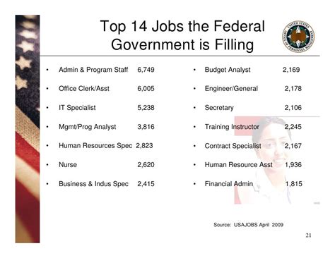 Pursuing Employment Opportunities In The Federal Governm