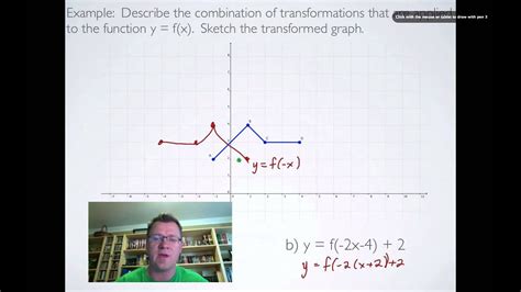 13 Combining Transformations Pre Calculus 30 Youtube