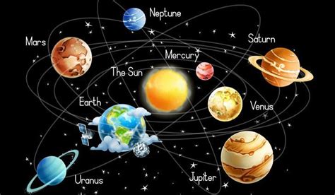 Quantos Planetas Existem No Sistema Solar Solar System Solar System