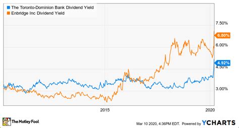 Many people cite things such as blogging, books, courses, rental income, and other forms of for example, if you wanted to know how much money you would need to get $50,000 in dividend income from a given stock, all you need to. How to Generate $1,000 a Month in Dividends From Shares ...