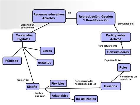 MetodologÍa De Uso E ImplementaciÓn De Los Rea Uso Y Búsqueda De Los Rea